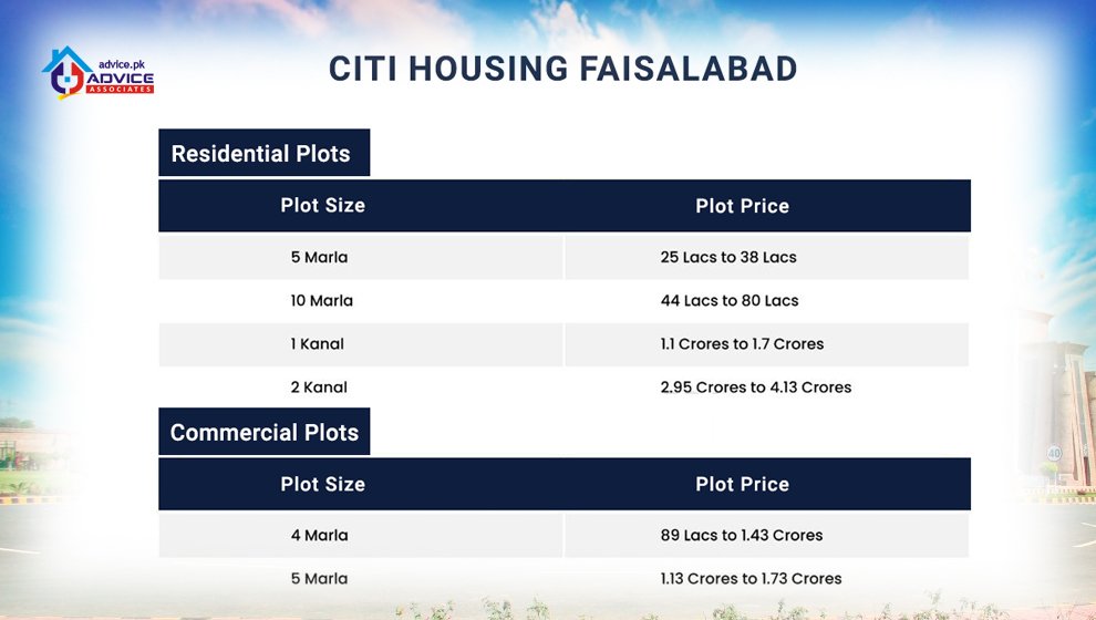 citi-housing-faisalabad-payment-plan